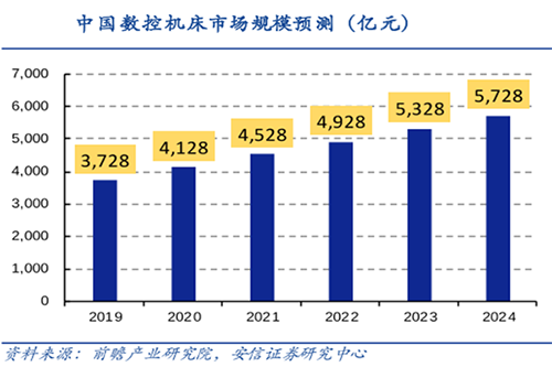 CNC數控加工市場(chǎng)格局